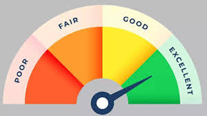 Financial Discipline is Key for Bank Jobs: A Landmark High Court Verdict